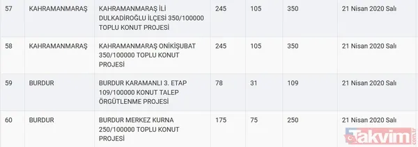 TOKİ kura sonuçları için tarih açıklandı! 2020 TOKİ 100 bin sosyal konut kura çekilişi ne zaman? - 15