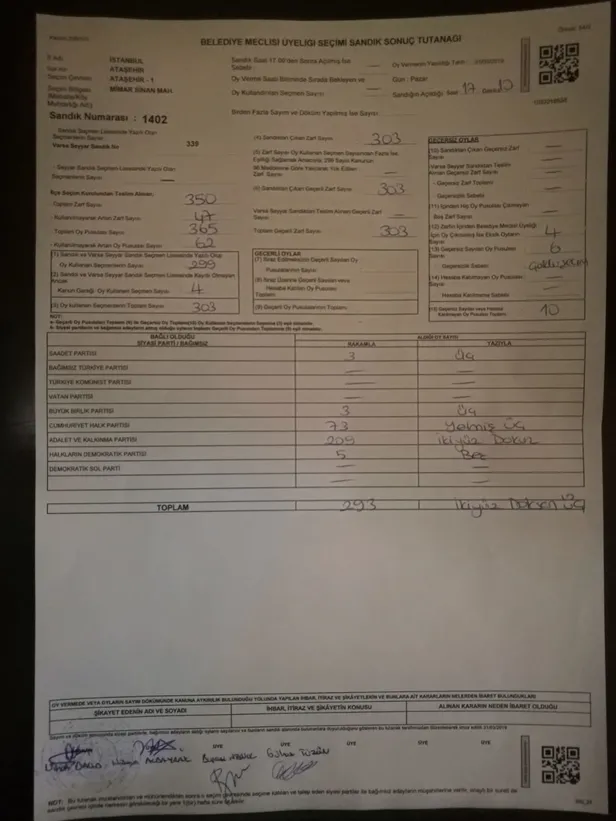 Ataşehir meclis üyeliği seçiminde skandal usulsüzlük! AK Parti'nin 209 oyunun 5'i kaydedilmiş-2