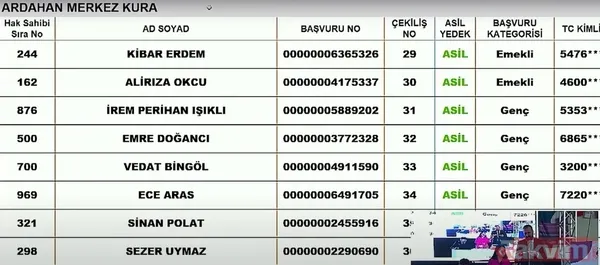 TOKİ sosyal konut kura çekiliş sonuçları İSİM İSİM SIRALI kazananlar ASİL YEDEK listesi: 7 KASIM TOKİ İL İL İLÇE İLÇE CANLI KURA ÇEKİMİ SONUÇLARI! Şırnak, Ardahan... - 19