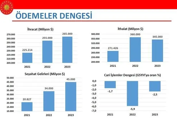 Son dakika: Başkan Erdoğan'ın imzasını taşıyor! 2023 Yılı Merkezi Yönetim Bütçe Kanunu Teklifi TBMM'de-5