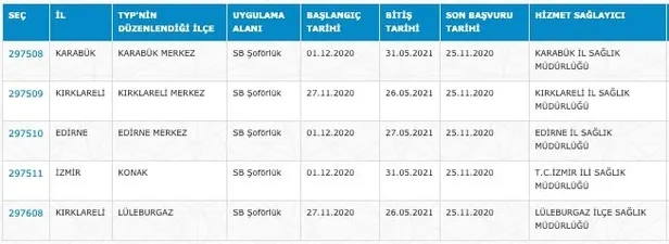 İŞKUR TYP en az ilkokul mezunu SB şoförlük alımı başvuru şartları neler? 26 Kasım İŞKUR TYP ile personel alımı...-2