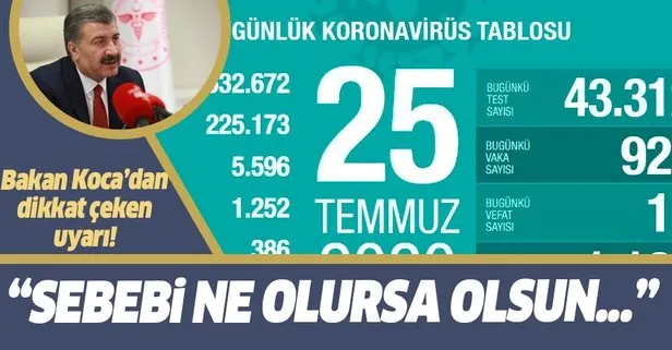 Son dakika: Sağlık Bakanı Fahrettin Koca 25 Temmuz koronavirüs tablosunu paylaştı