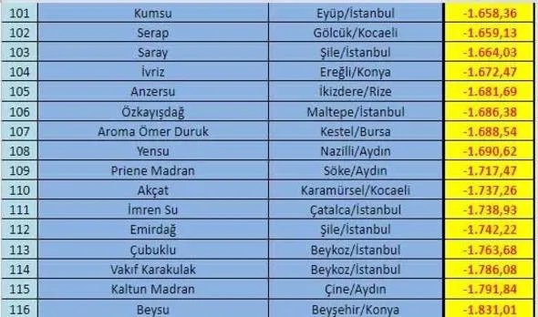 İçtiğiniz su ne kadar temiz?-9