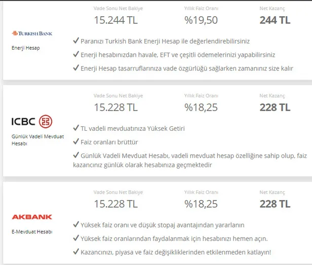 32 günlük 15.000 bin TL mevduat faizi kaç TL kazandırır? Talih kuşu vatandaşların başına kondu! İpler koptu faizler alev atıyor!-3