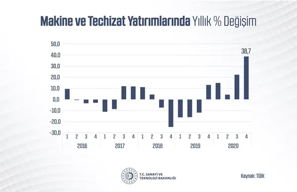 son-dakika-sanayi-ve-teknoloji-bakani-mustafa-varank-acikladi-imalat-sanayi-en-cok-katki-yapan-sektor-oldu-1614674518891.jpg SON DAKİKA: Sanayi ve Teknoloji Bakanı Mustafa Varank açıkladı! İmalat sanayi en çok katkı yapan sektör oldu-3