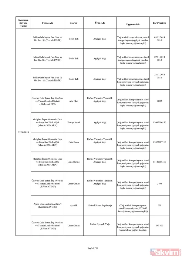 Gıda teröristi Gurme Gıda! Vatandaşa dana eti yerine domuz eti yedirdiler… - 20