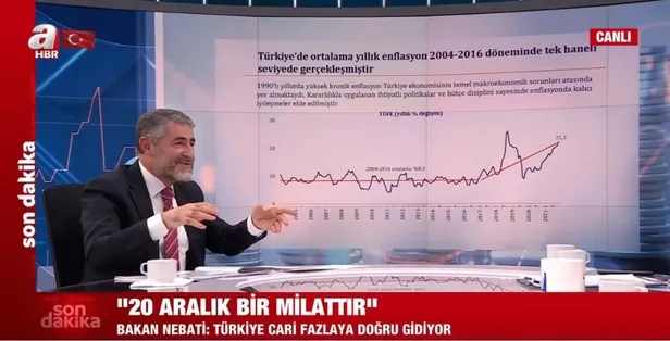 hazine-ve-maliye-bakani-nureddin-nebatiden-enflasyon-mesaji-heyecanlaniyorum-cok-farkli-noktalara-gelecek-turkiye-1640634678589.jpeg Hazine ve Maliye Bakanı Nureddin Nebati'den enflasyon mesajı: Heyecanlanıyorum, çok farklı noktalara gelecek Türkiye-4