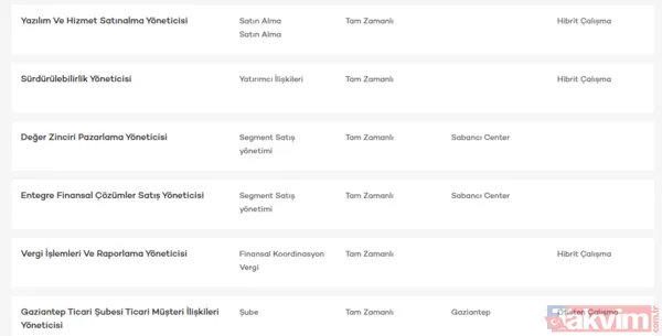 TEB, QNB, Akbank en az lise mezunu personel alımı yapıyor: İşte kadrolar - 7