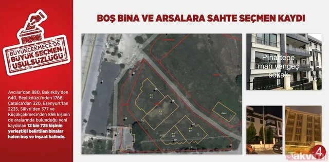 İstanbul Büyükçekmece'de oy oranı ne oldu, kim kazandı?-6