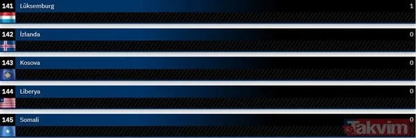 TSK'nın uçan kalesi CH-47 Chinook! Dünyanın en güçlü hava kuvvetleri 2024 güncel liste... Türkiye kaçıncı sırada? - 44