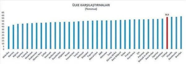 Ekonomide hızlı toparlanma! Enflasyon geriledi, ihracat 2020 rekorunu kırdı!-6
