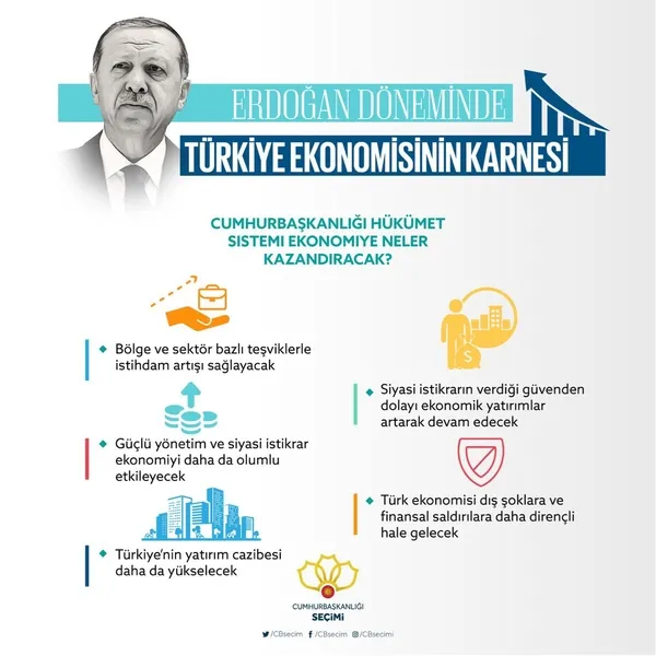 Cumhurbaşkanı Erdoğan döneminde Türkiye ekonomisinin karnesi-11