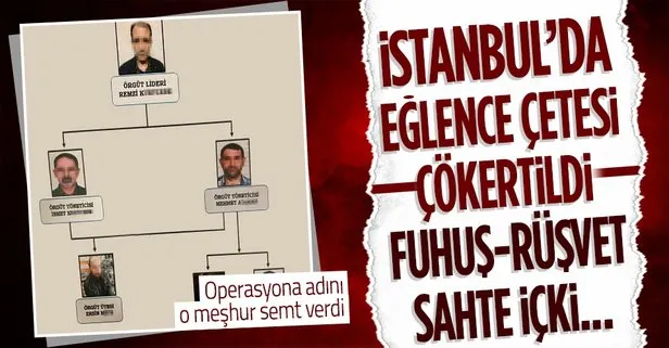 İstanbul’da sahte içki, uyuşturucu, kumar ve fuhuş operasyonu! Kod Adı: Aksaray...