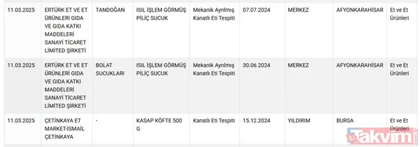 11 Mart 2025 Taklit Ve Tağşiş Listesi