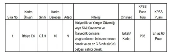 KPSS'li ve KPSS şartsız Kasım ayı memur alımı başvuru şartları! Alım yapan kurumlar...-2