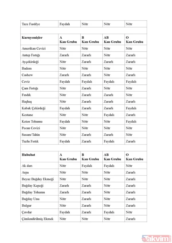 Bilim insanları da doğruladı! Hangi kan grubunun IQ’su daha yüksek? İşe alımlarda bile buna bakılıyor! Meğer... - 35