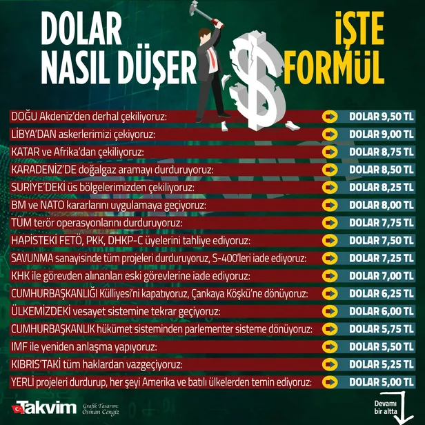 Ekonomiyi yalnızca döviz üzerinden okuyanlar nerede yanılıyor? Vatandaş yükselen dolar kuru hakkında ne düşünüyor?-3