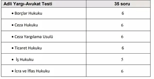 hakimlik-ve-savcilik-sinavi-ne-zaman-saat-kacta-1000-hakim-ve-savci-yardimcisi-alinacak-iste-sinav-suresi-ve-s-1703253621398.jpeg