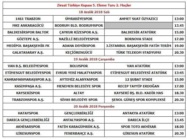 Ziraat Türkiye Kupası 5. Eleme Turu 2. karşılaşmalarının programı açıklandı-1
