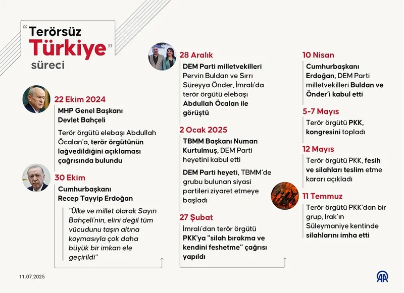 terorsuz-turkiye-temaslari-pkk-silah-yakti-telefonlar-pes-pese-geldi-pervin-buldan-ve-bahceliden-baskan-erdoga-1752240669623.jpeg