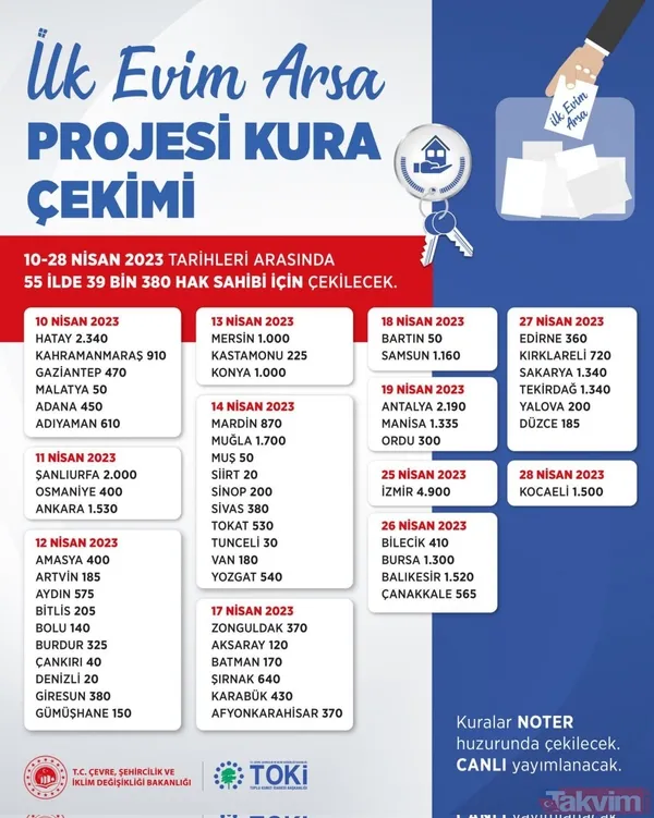 Bakan Kurum AÇIKLADI! TOKİ "İlk Evim Arsa" kuraları o tarihte çekilecek! Hatay, Kahramanmaraş, Gaziantep, Malatya... YENİ TOKİ ARSA KURA TAKVİMİ 2023 - 2