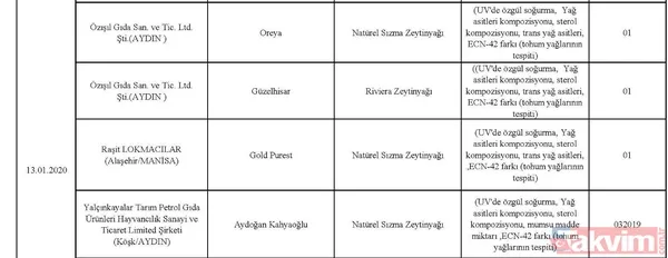 Zeytinde kum'pas' var! Paslı demir, tekstil boyası ile zeytine renk veriyorlar... - 28