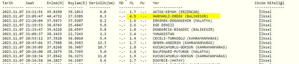 son-dakika-deprem-marmarada-41-buyuklugunde-deprem-az-once-simdi-deprem-mi-oldu-7-kasim-2023-afad-kandilli-son-1699389014919.jpg Son dakika Marmara'da 4.1 büyüklüğünde deprem! 7 Kasım 2023 AFAD- KANDİLLİ son depremler! İstanbul, Tekirdağ, Yalova, Çanakkale, Kocaeli...-5