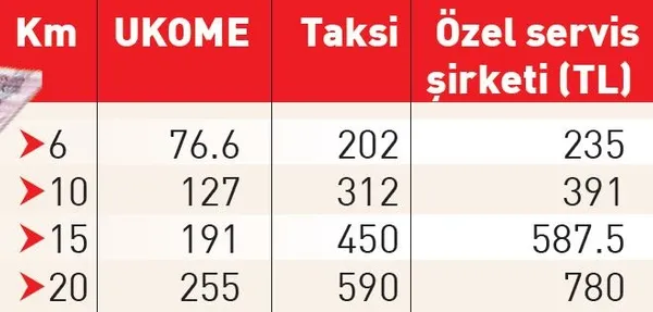 servis-ucreti-taksiyi-gecti-korsan-servisler-devrede-1692403470245.jpeg Servis ücretleri taksiyi geçti: Tarifeyi üçe katladılar! Fahiş servis ücretleri velileri korsana yönlendiriyor...-6
