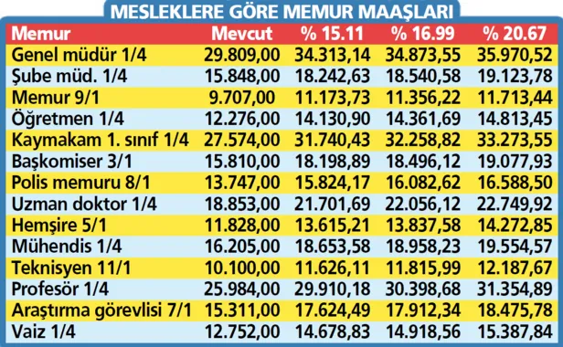 memurun-emeklinin-yaslinin-engellinin-ocak-zammi-icin-ipucu-geldi-5-aylik-oranlar-belli-oldu-1670282210288.png