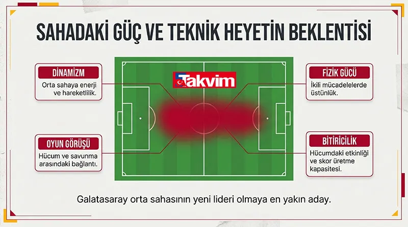 Galatasaray'dan Kante transferine yanıt! Drogba o yıldız için devreye girdi - 25