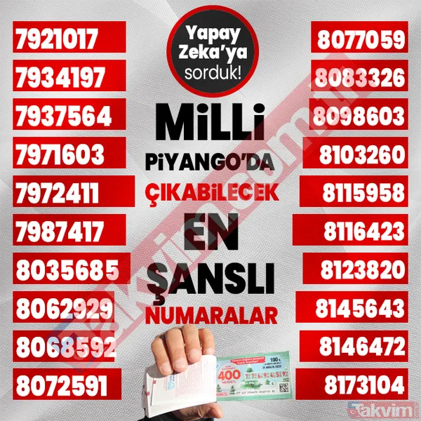 Yılbaşında 400, 40, 20 milyon TL çıkabilecek 1000 rakamı yapay zeka açıkladı! 2024 Milli Piyango çekilişi en şanslı numaralar listesi! - 41