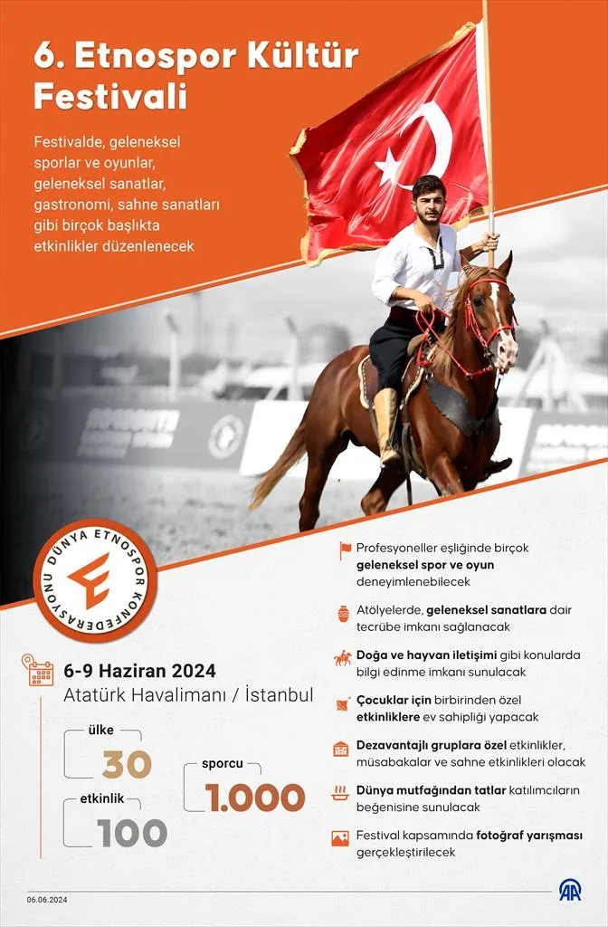 6. Etnospor Kültür Festivali başladı! Bilal Erdoğan'dan Gazze vurgulu açılış konuşması-7