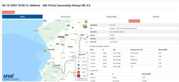 samandag-akdenizde-deprem-son-dakika-4-ekim-az-once-nerede-kac-siddetinde-deprem-oldu-afad-son-depremler-liste-1696407404585.jpg Samandağ Akdeniz'de deprem son dakika! 4 Ekim az önce nerede, kaç şiddetinde deprem oldu? AFAD son depremler listesi! Hatay...-2