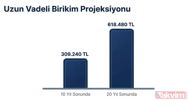 Emekliye memura ikinci maaş modeli: TES ile 10 yılda 309 bin TL ek gelir sağlanacak - 16