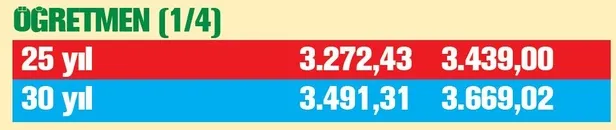 Emekliye 2796 TL | 2020 Temmuz güncel zamlı emekli maaşları ne kadar olacak?-5