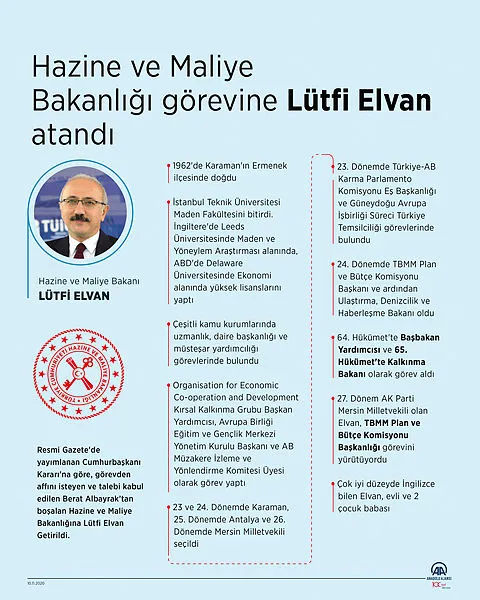 hazine-ve-maliye-bakani-lutfi-elvan-benim-icin-surpriz-oldu-1605003900638.jpg Hazine ve Maliye Bakanı Lütfi Elvan: Benim için sürpriz oldu-3