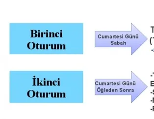 Madde madde Yükseköğretim Kurumları Sınavı