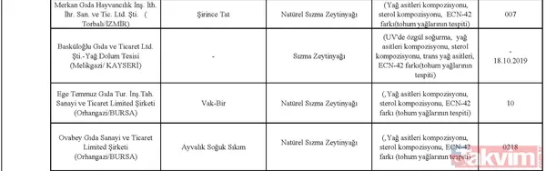 Son dakika: Tarım Bakanlığı taklit ve tağşiş yapılan ürünleri açıkladı! İşte halkın sağlığını tehdit eden ürünler - 32