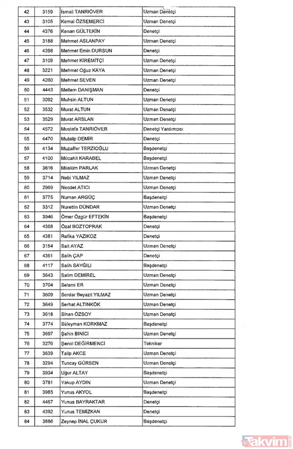 İşte isim isim tüm mesleklerden men edilen FETÖ'cüler - 43