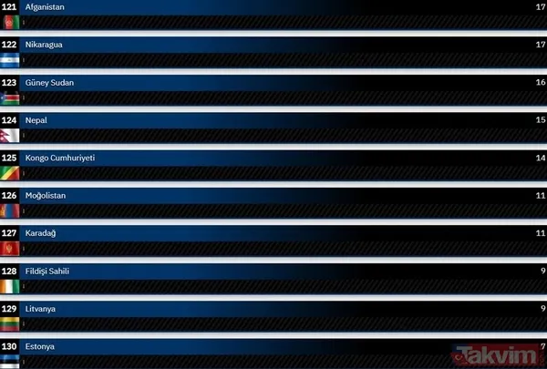 TSK'nın uçan kalesi CH-47 Chinook! Dünyanın en güçlü hava kuvvetleri 2024 güncel liste... Türkiye kaçıncı sırada? - 42