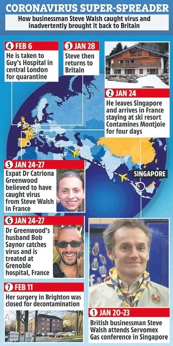 Fransa’da 11, İspanya’da ise 8 kişiye Coronavirüs bulaştırmıştı... İngiliz iş adamı Steve Walsh kriz çıkardı!-2