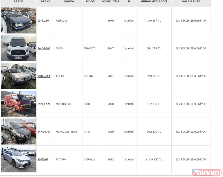 Ziraat Bankası ve Vakıfbank’tan kelepir ikinci el araçlar!