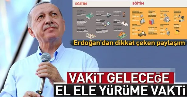 Erdoğan’dan sosyal medyada Eğitim paylaşımı