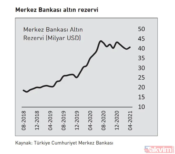 Kemal Kılıçdaroğlu'nun 128 milyar dolar yalanı Berat Albayrak'ın Burası Çok Önemli kitabıyla çürüdü - 3
