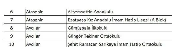 Başkan Erdoğan'ın başlattığı projeyle İstanbul'daki okullarda büyük dönüşüm: "1223 okul yeniden yapıldı ve güçlendirildi!"-10