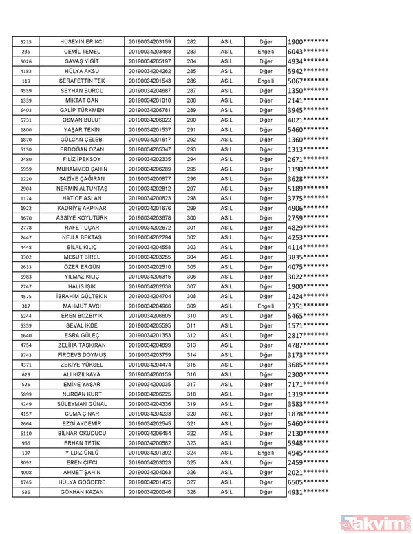 TOKİ Kayseri kura sonuçları isim listesi açıklandı! İşte TOKİ Kayseri 2+1 3+1 konut isim listesi - 8
