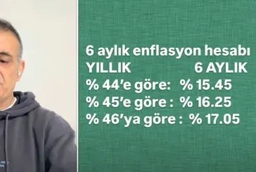 4 milyon emekliye yeni taban aylık! SON DAKİKA! ÇALIŞMA BAŞLADI: Faruk Erdem’den örneklerle yeni hesap...