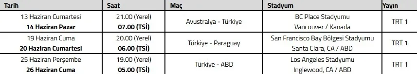 1779121315349.jpeg A Milli Takım 2026 Dünya Kupası geniş kadrosu açıklandı! İşte Montella'nın 35 kişilik aday listesi-3