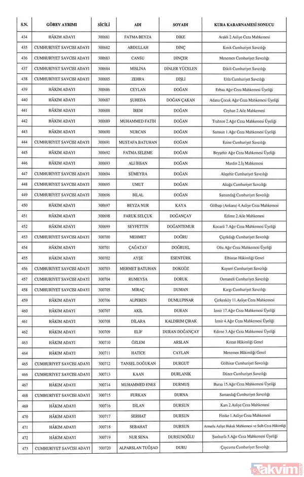 HSK atamaları Resmi Gazete'de! 1351 hakim ve savcı adayının görev yeri belli oldu - 14
