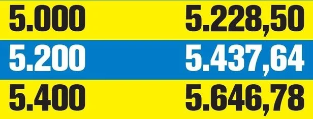 O ay gelip çatıyor! SSK ve Bağ-Kur zamlı maaşı kaç TL olacak? Eş-çocuk desteği ne kadar olacak? - 14